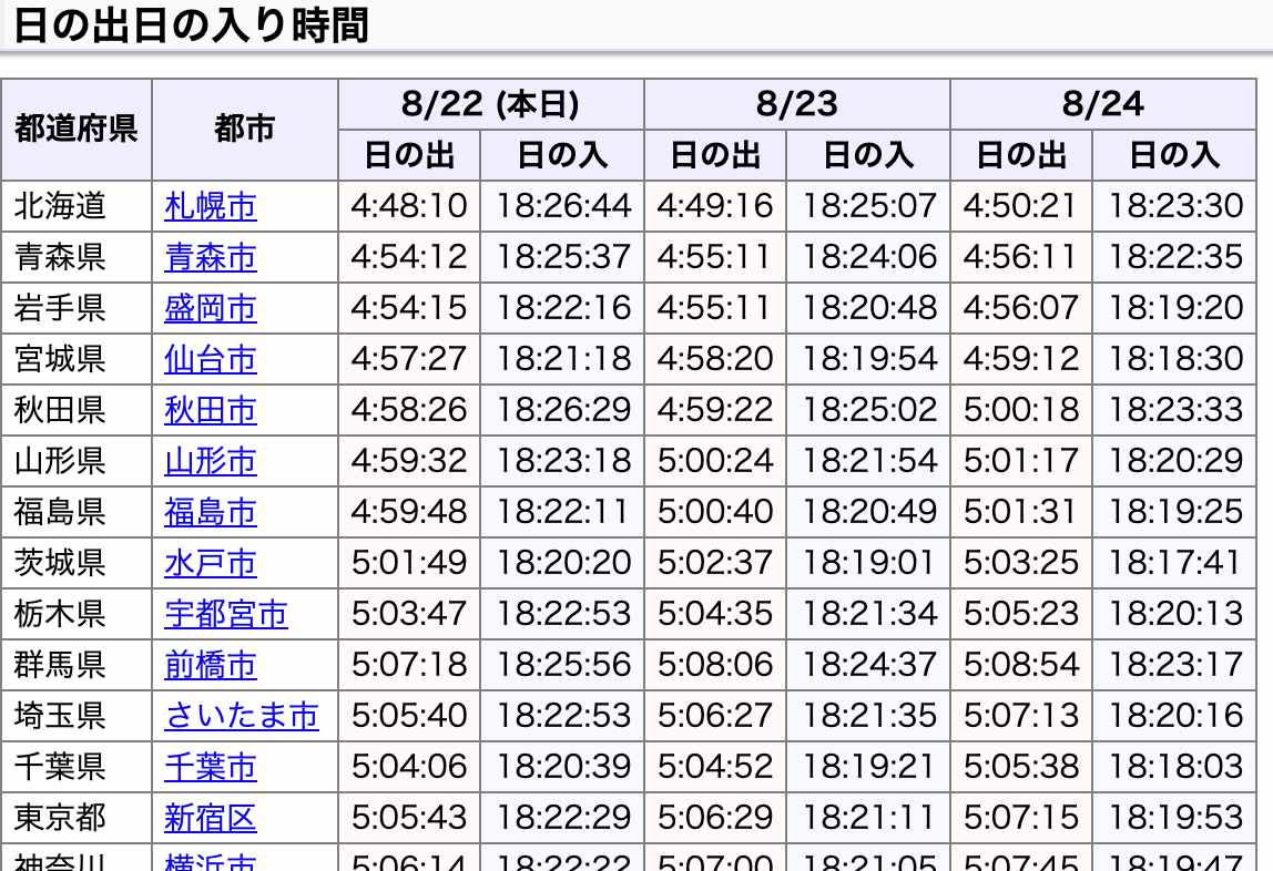 今日の星空情報 星ぞら探検隊